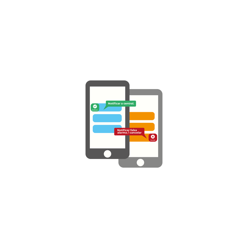 Licencia Anual, notificación de eventos de alarma por mensajes de texto al celular App del cliente. Reciba / Confirme el evento para versión STPLUS y ST1V2.