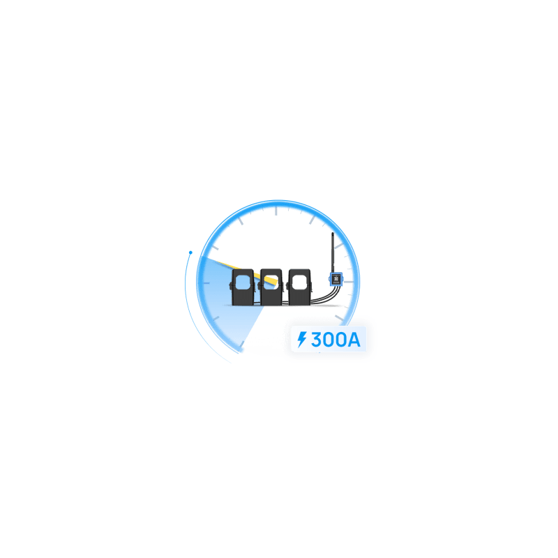Medidor de corriente LoRaWAN trifásico 300A MILESIGHT